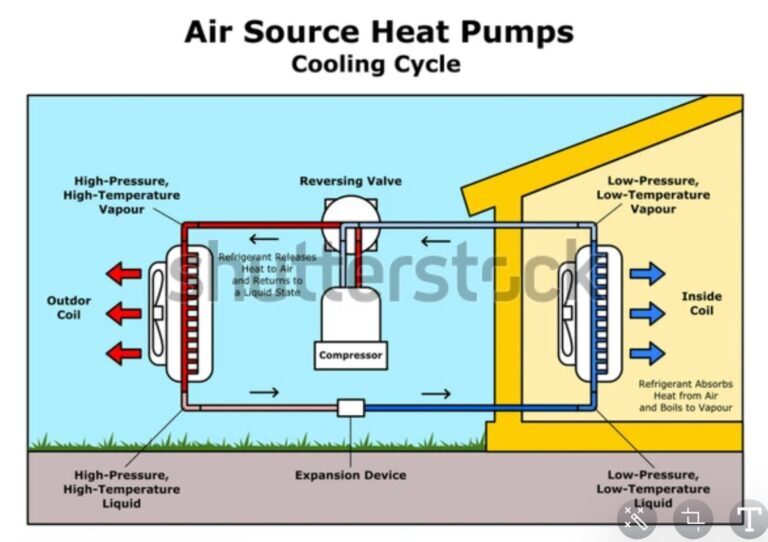 energiesparende Luft-Wärmepumpe für optimales Raumklima