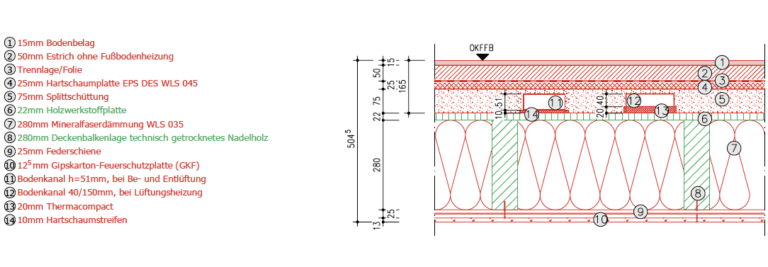 State of the Art – Akustik-Richtlinien bei Massa-Neubau